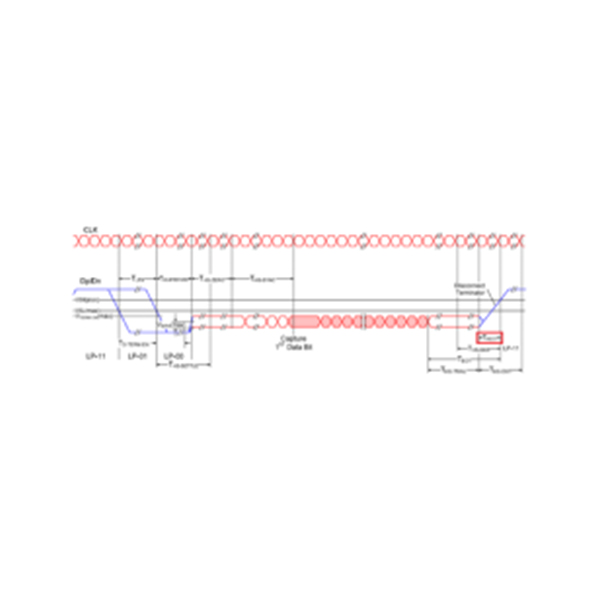 SDS7000A-CT-DP