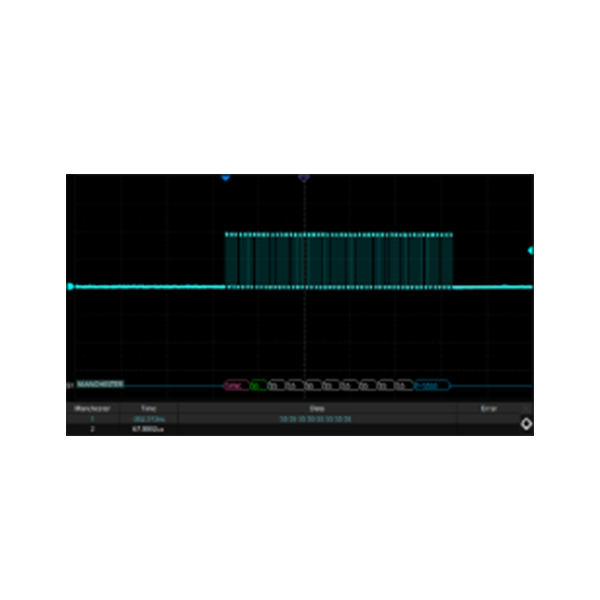 SDS7000A-Manch