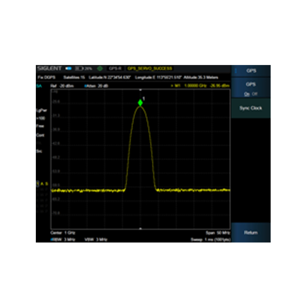 SHA850-GPS