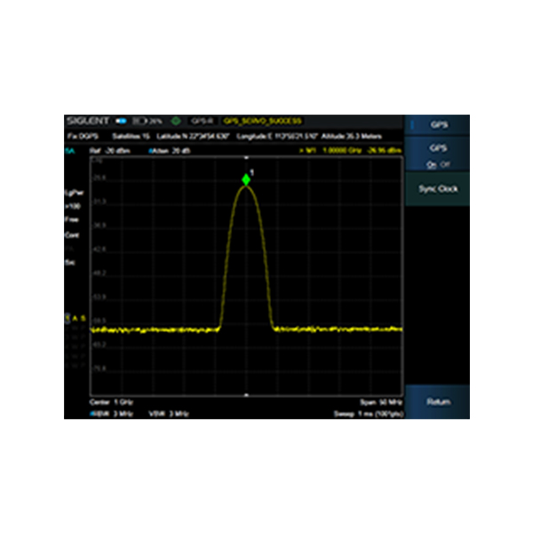 SHA860-GPS